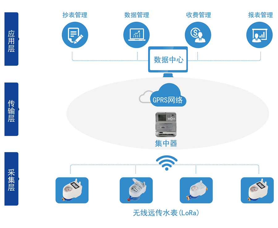 C:\Users\Administrator\Desktop\三川\產(chǎn)品圖片02\2-無(wú)線(xiàn)遠(yuǎn)傳水表（LORA擴(kuò)頻）\04-無(wú)線(xiàn)遠(yuǎn)傳.jpg