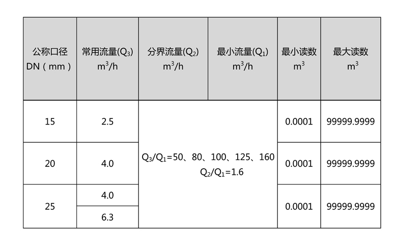 C:\Users\Administrator\Desktop\三川\產(chǎn)品圖片02\2-無(wú)線(xiàn)遠(yuǎn)傳水表（LORA擴(kuò)頻）\文字文稿1\文字文稿1(1)\文字文稿1_01.jpg